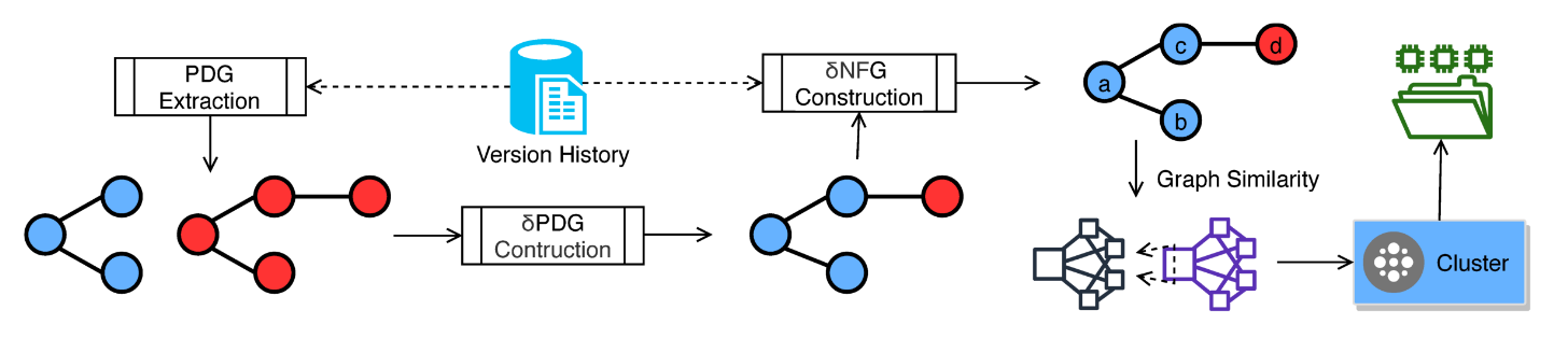 Overview of Flexme