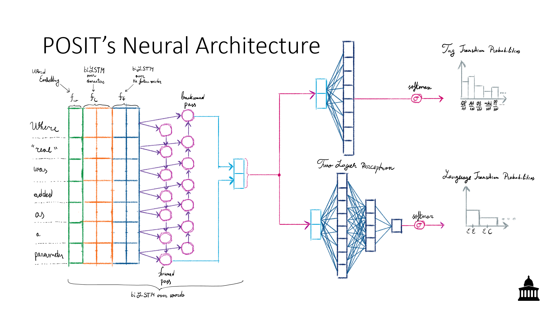 POSIT's Network Architecture]